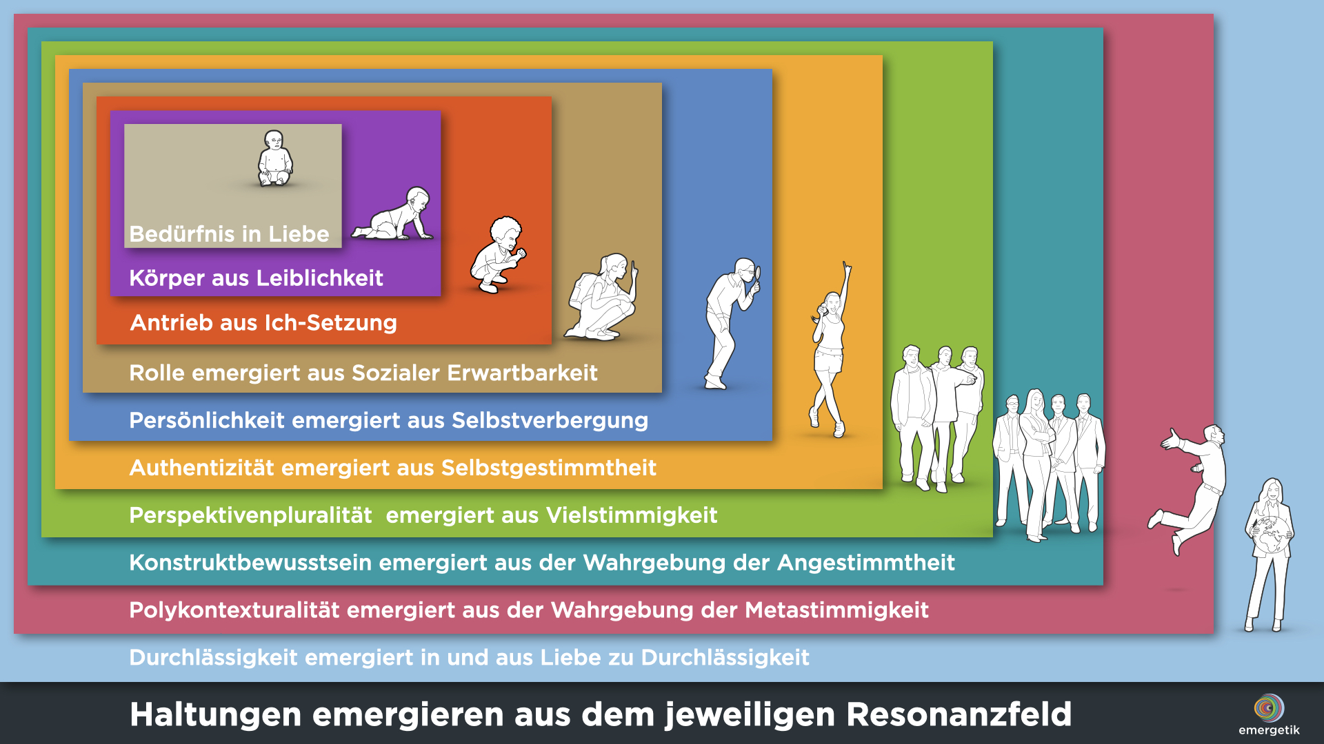 Wie sich unsere Haltung unter Spannung erweitert