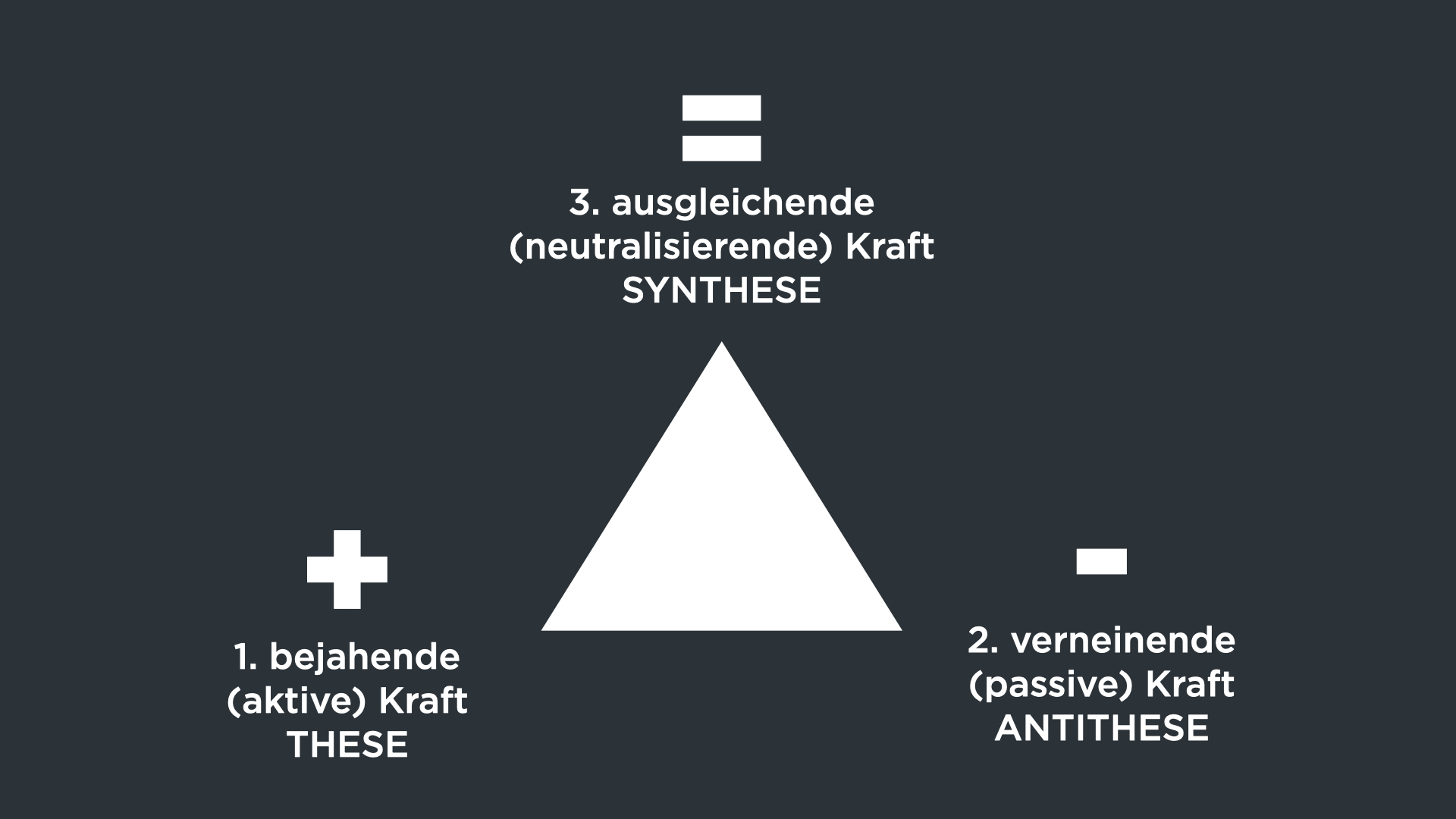 Dialektik aus emergetischer Perspektive