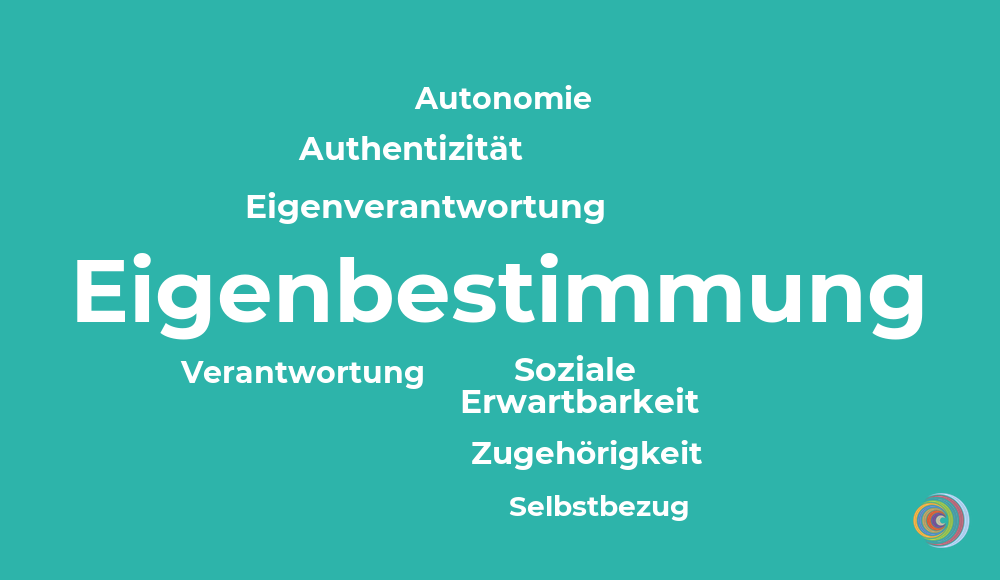 Eigenbestimmung