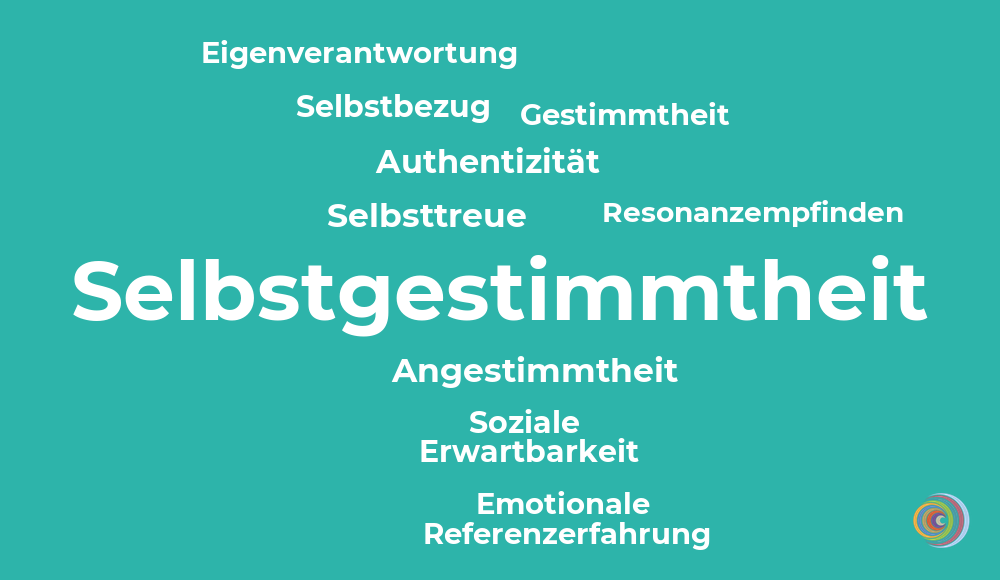 Selbstgestimmtheit