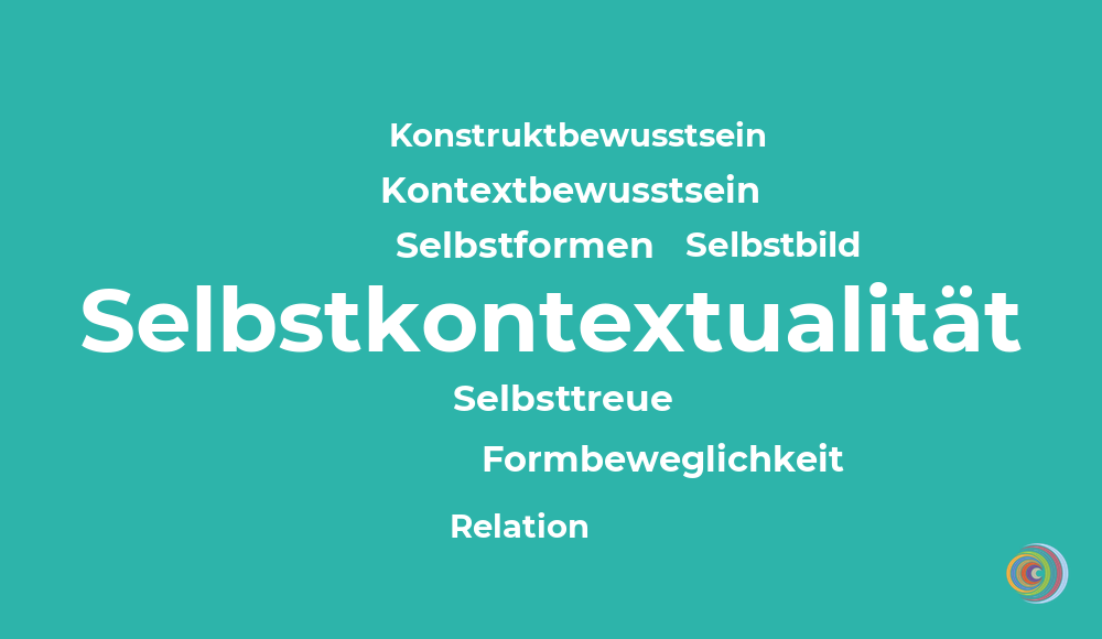 Selbstkontextualität