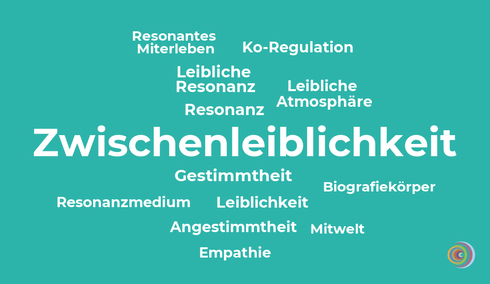 Zwischenleiblichkeit