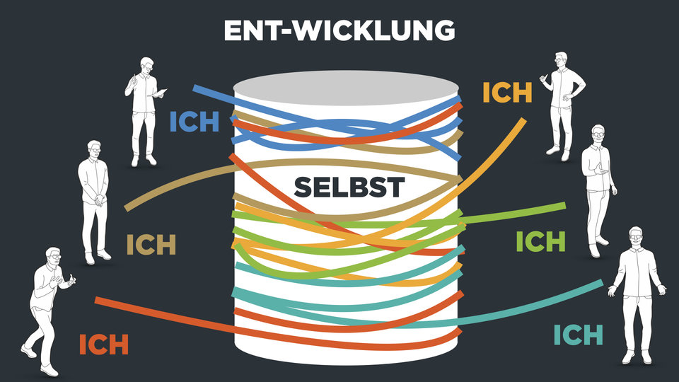 Ich-Ent-Wicklung