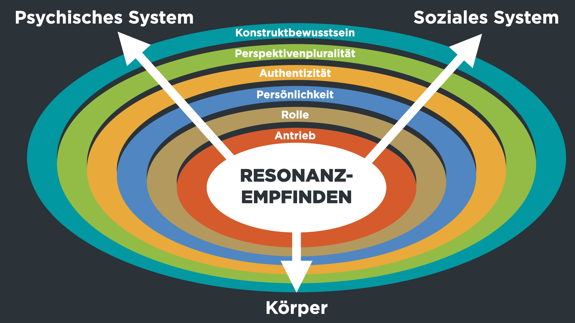 Emergetik Begriffe neue Sprache