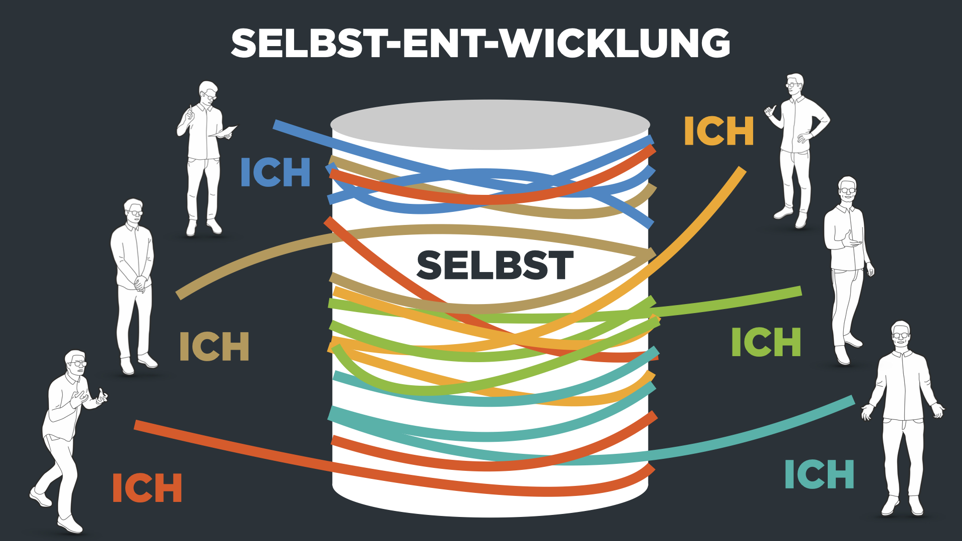 Selbst-Ent-Wicklung