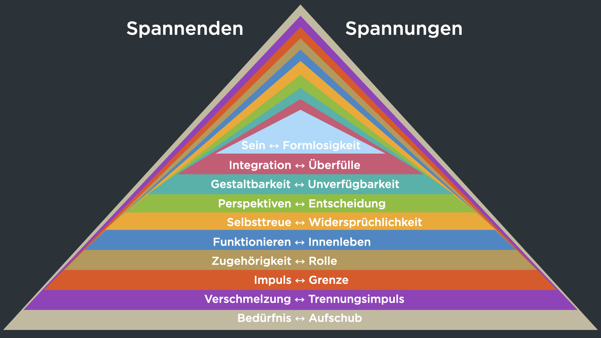 Spannende Spannungen