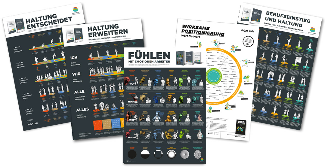 Download Posterset Fühlen