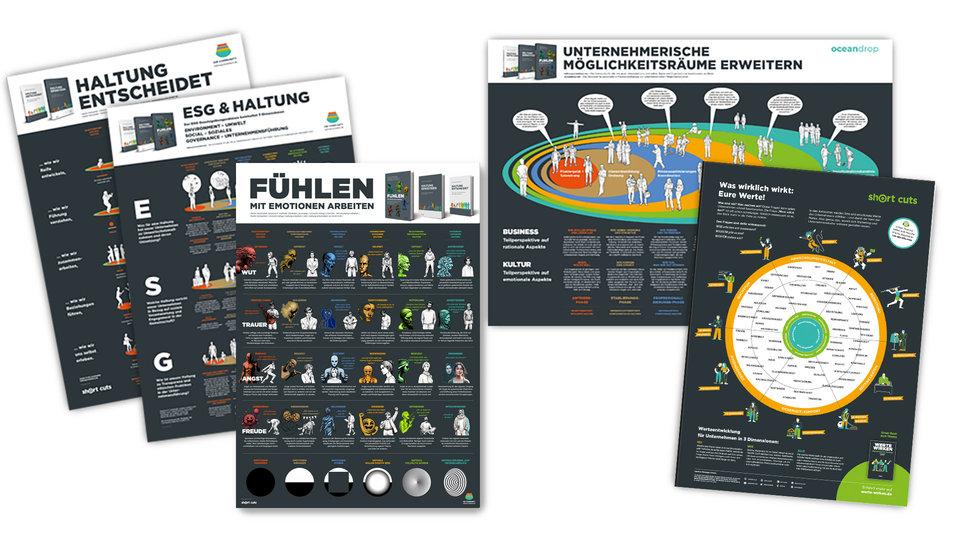 Posterset "Haltung erweitern" – Produktbild